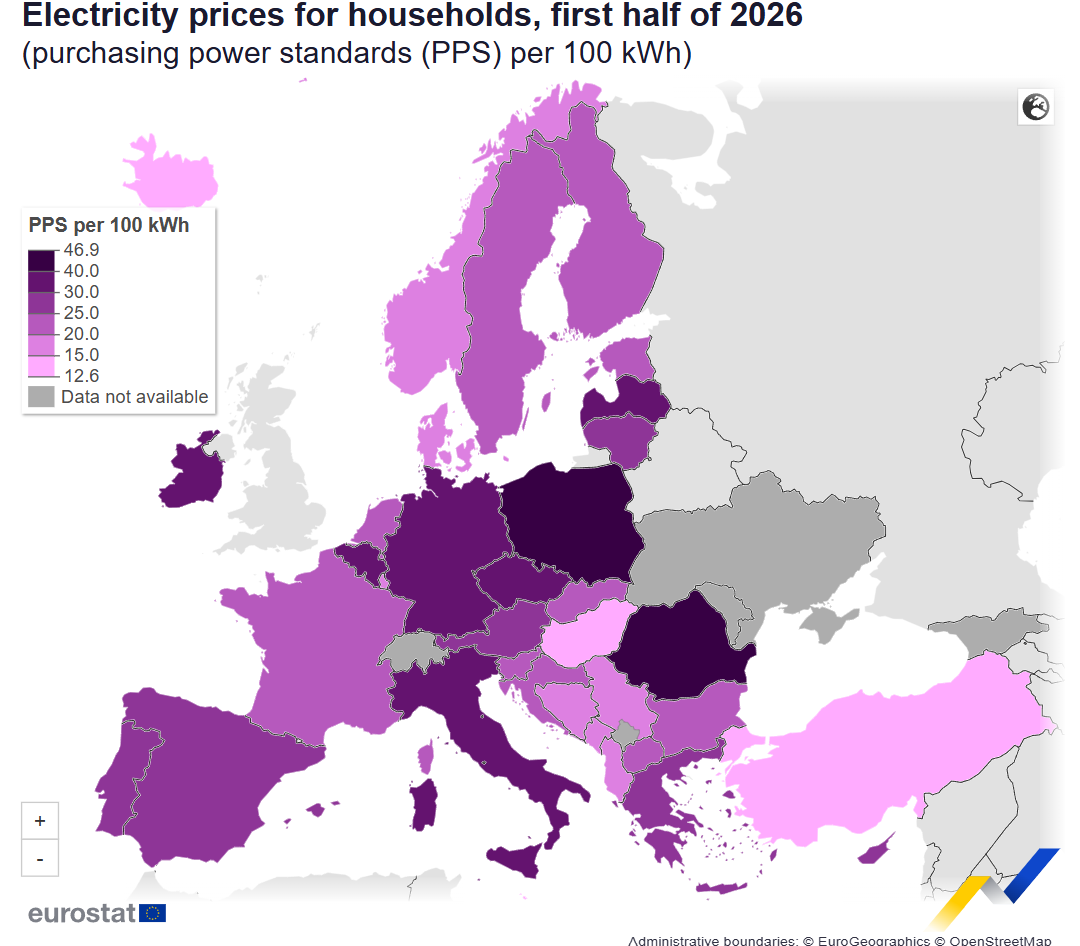 Map of Europe showing households' electricity prices per 100 kWh for the first half of 2026, colored by PPS bands from 12.6 to 46.9; legend left shows price ranges; data not available in grey.